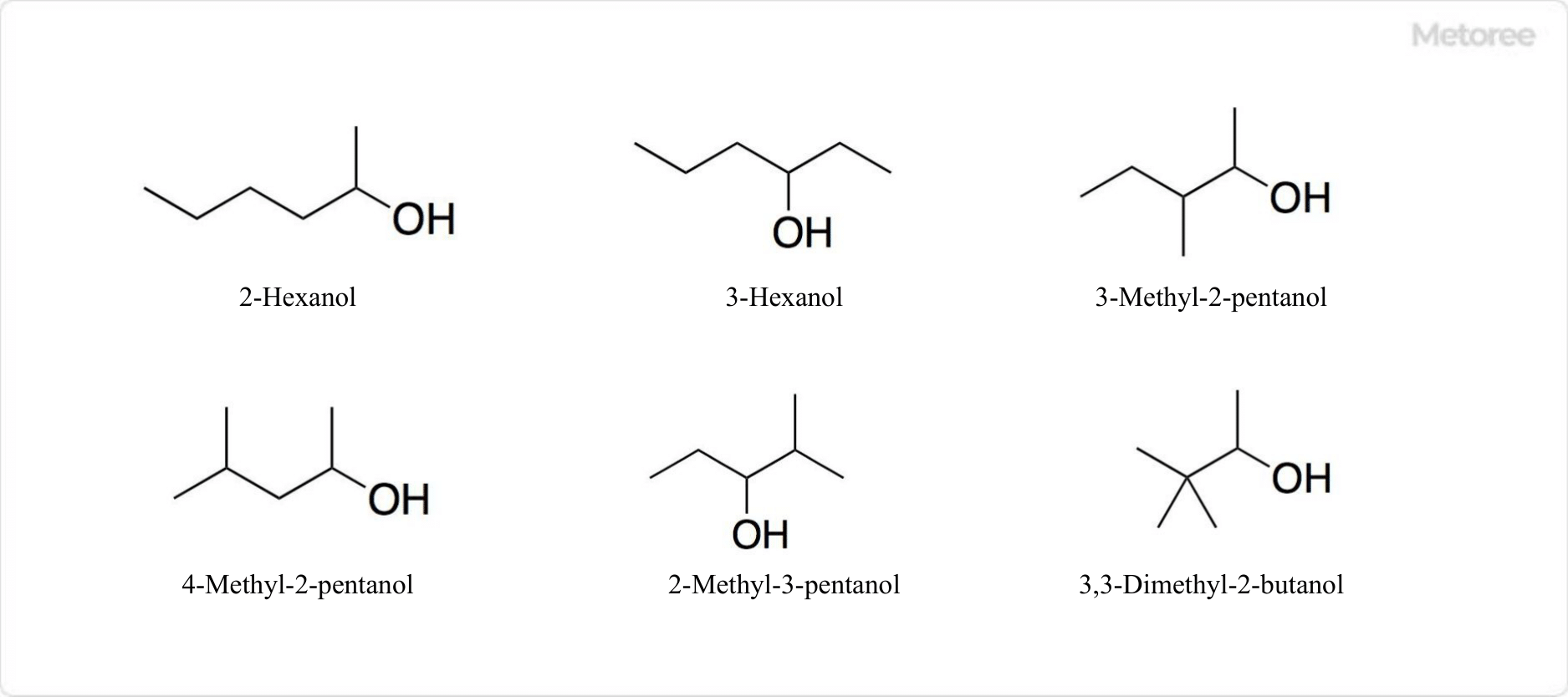 Hexanol Alcohol Manufacturers In Metoree