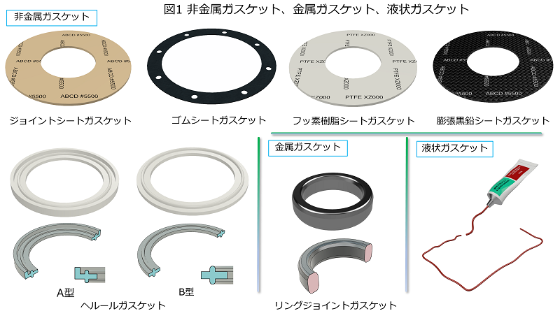 ESCO1000x1000x1.0mm シートガスケット 中面圧用 EA351BS-10