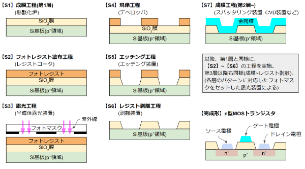 半導體曝光設備