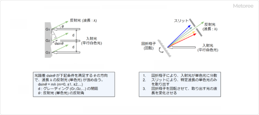 光谱仪原理