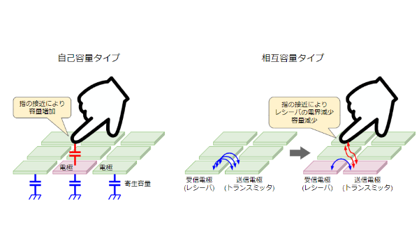 2023年版】タッチセンサー4選・メーカー15社一覧・製品価格 | Metoree