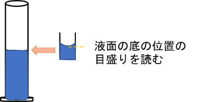 23年版 メスシリンダー4選 メーカー8社一覧 メトリー