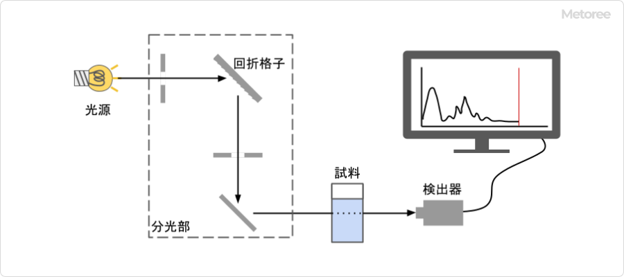 图1-光谱传感器结构