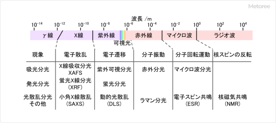 图3-主要光谱分析仪