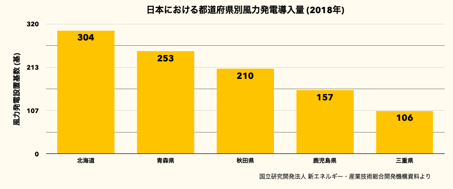 22年版 風力発電機5選 製造メーカー7社一覧 メトリー