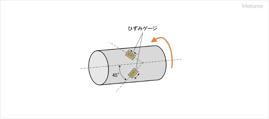 ひずみゲージ式トルクセンサーの原理