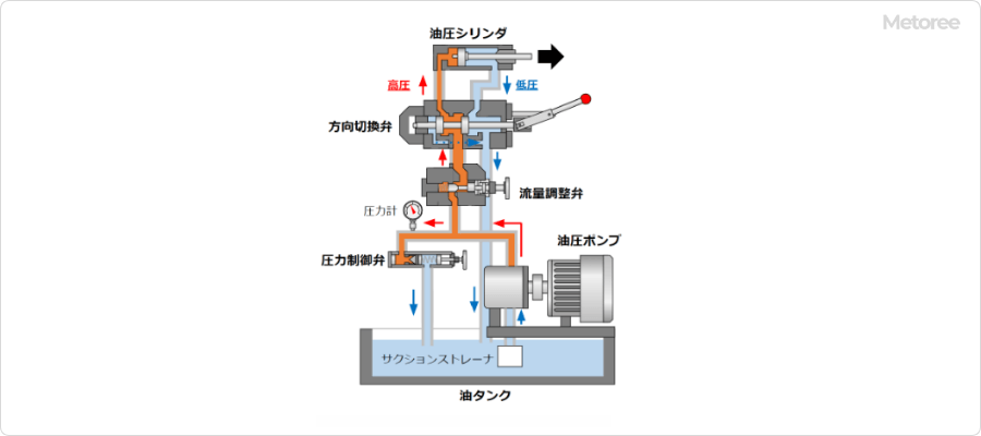 油圧プレスの構造