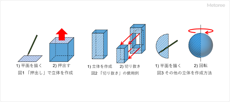 CADの大手企業はどこですか？