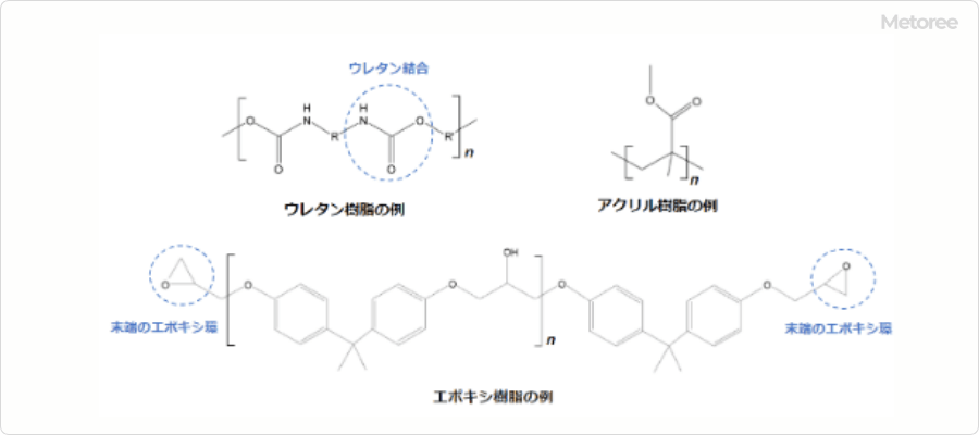 ウレタン樹脂・アクリル樹脂・エポキシ樹脂の構造の違い