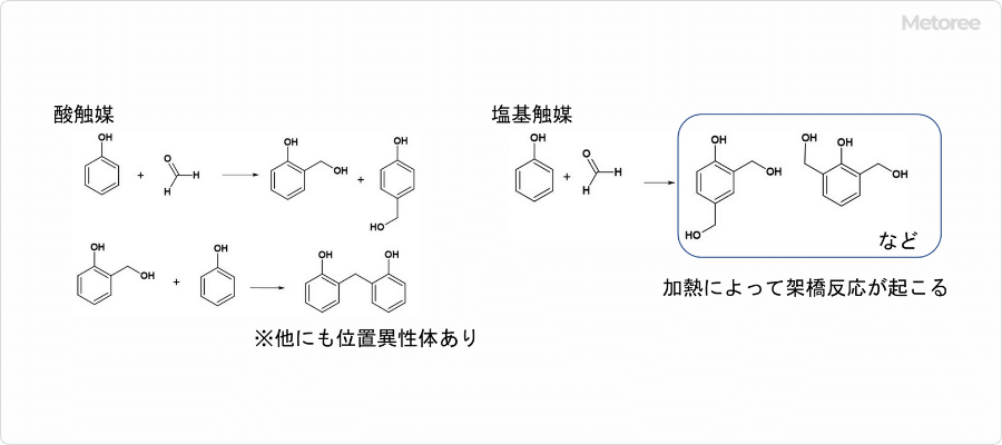 フェノール樹脂の合成