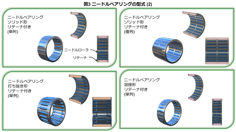 2023年版】ニードルベアリング メーカー8社一覧 | Metoree