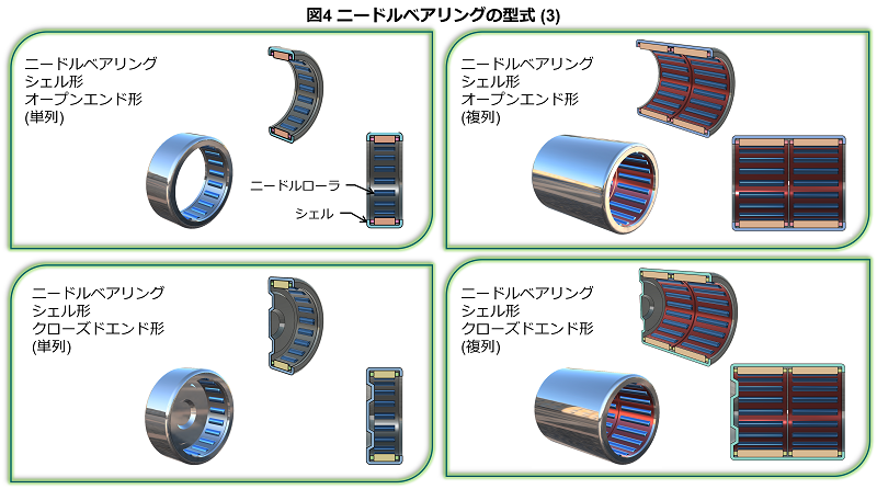 2023年版】ニードルベアリング メーカー8社一覧 | Metoree