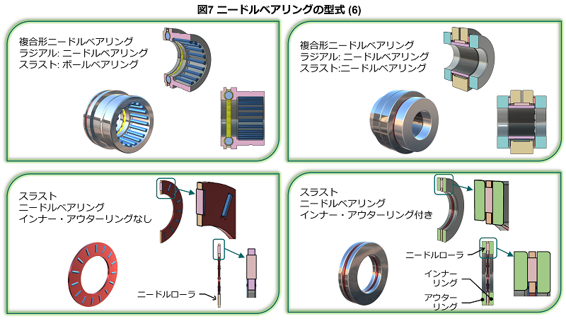 2023年版】ニードルベアリング メーカー8社一覧 | Metoree