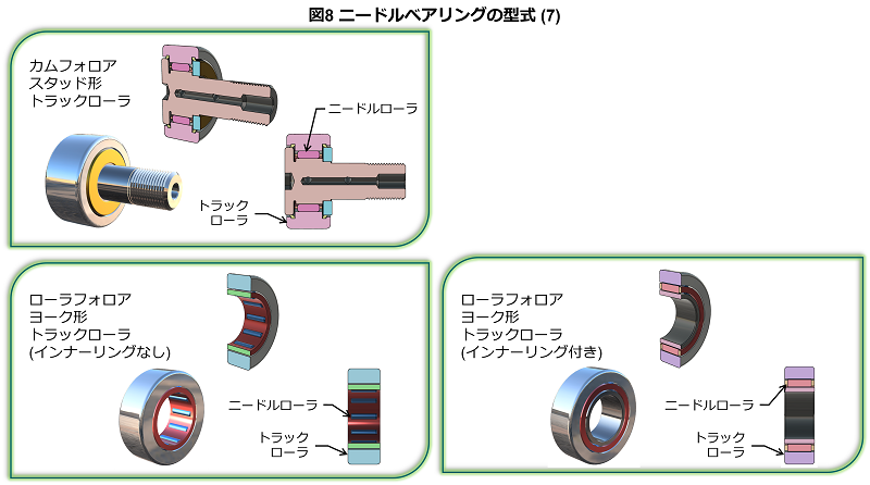 2023年版】ニードルベアリング メーカー8社一覧 | Metoree