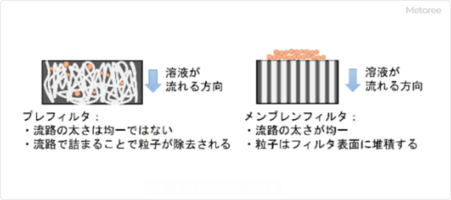 メンブレンフィルタの構造