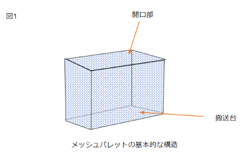 22年版 メッシュパレット製造メーカー11社一覧 メトリー