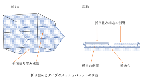 22年版 メッシュパレット製造メーカー11社一覧 メトリー