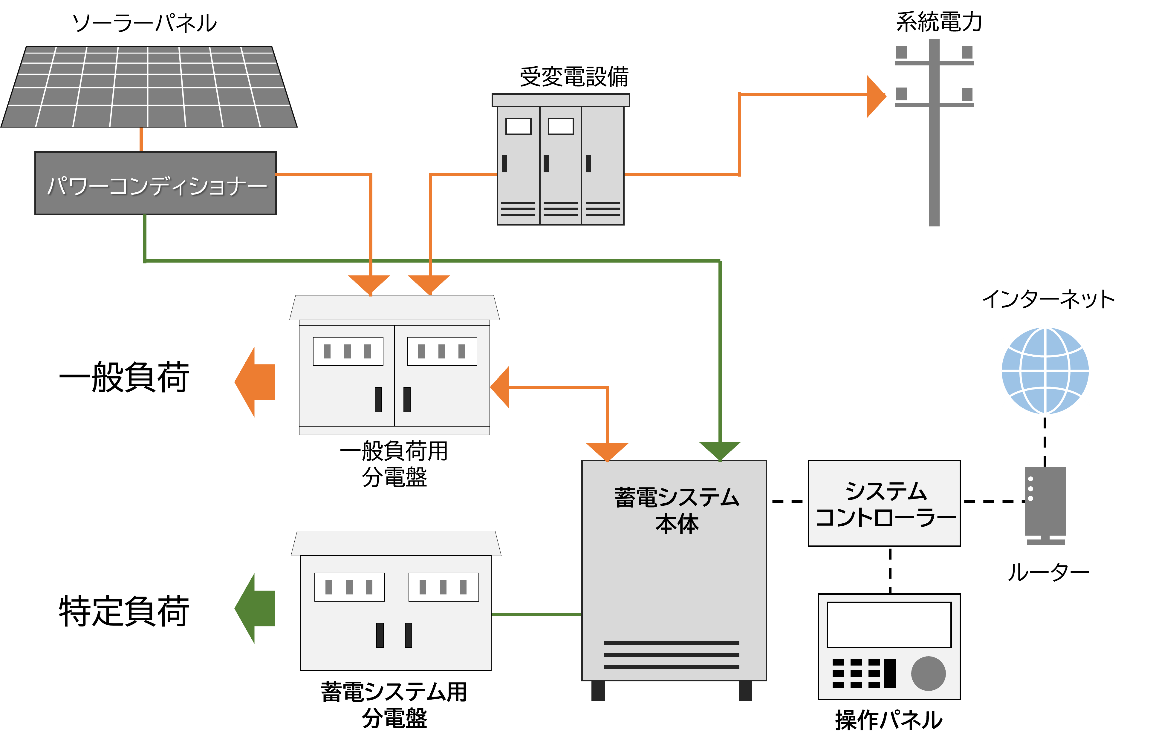 储能系统示意图