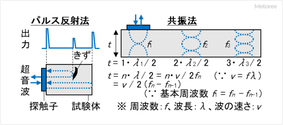 超声波探伤检测设备原理