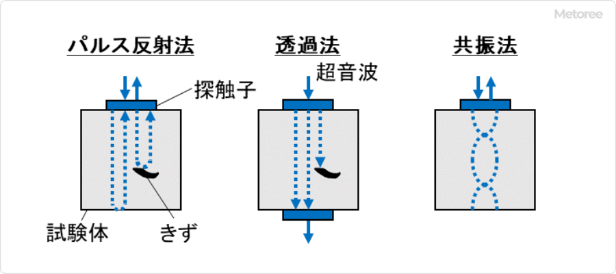 超声波检测设备的种类