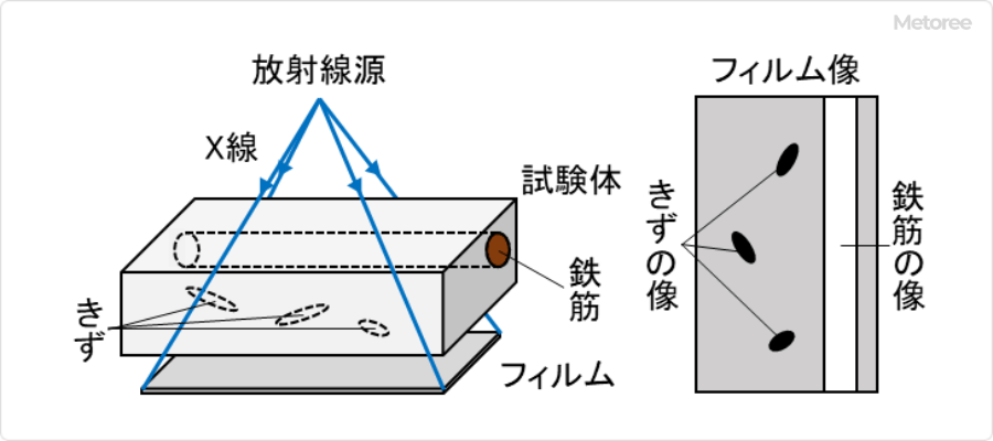 射线检测设备原理