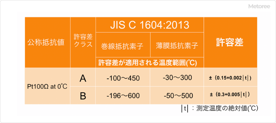 測温抵抗体規格