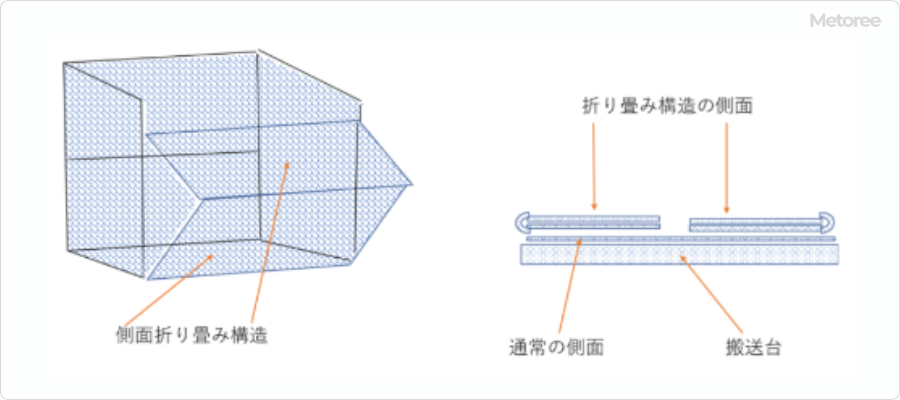 折り畳めるタイプのメッシュパレットの構造
