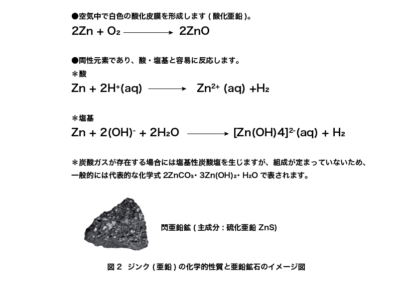 ジンク(亜鉛)の化学的性質と亜鉛鉱石のイメージ図