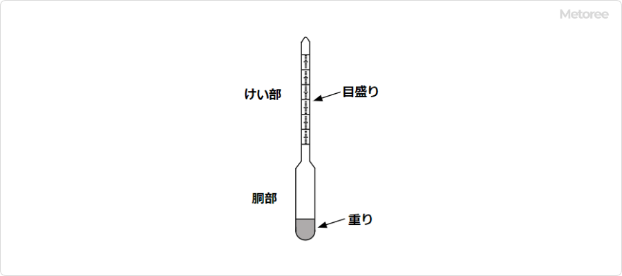 比重計の概略図