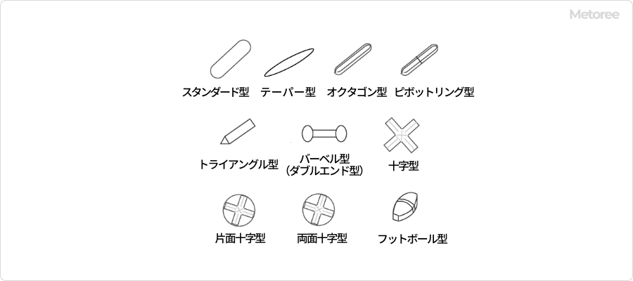 回転子の種類