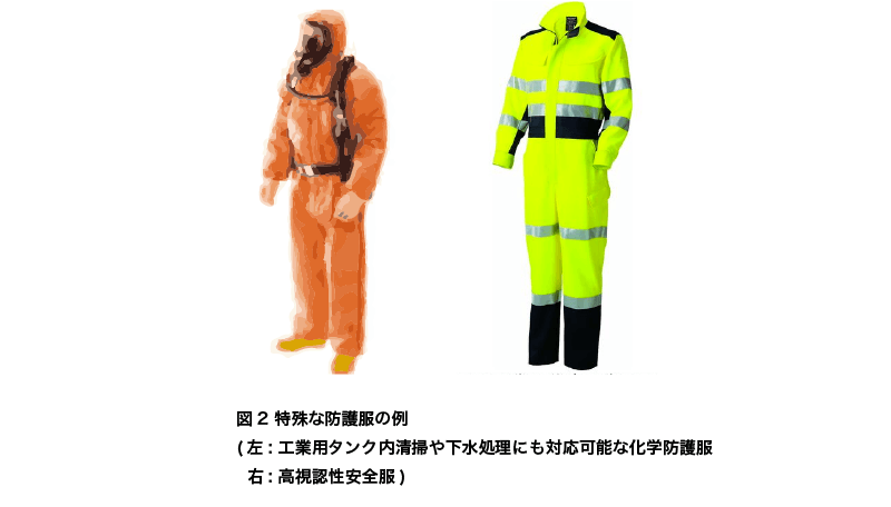 特殊な防護服の例