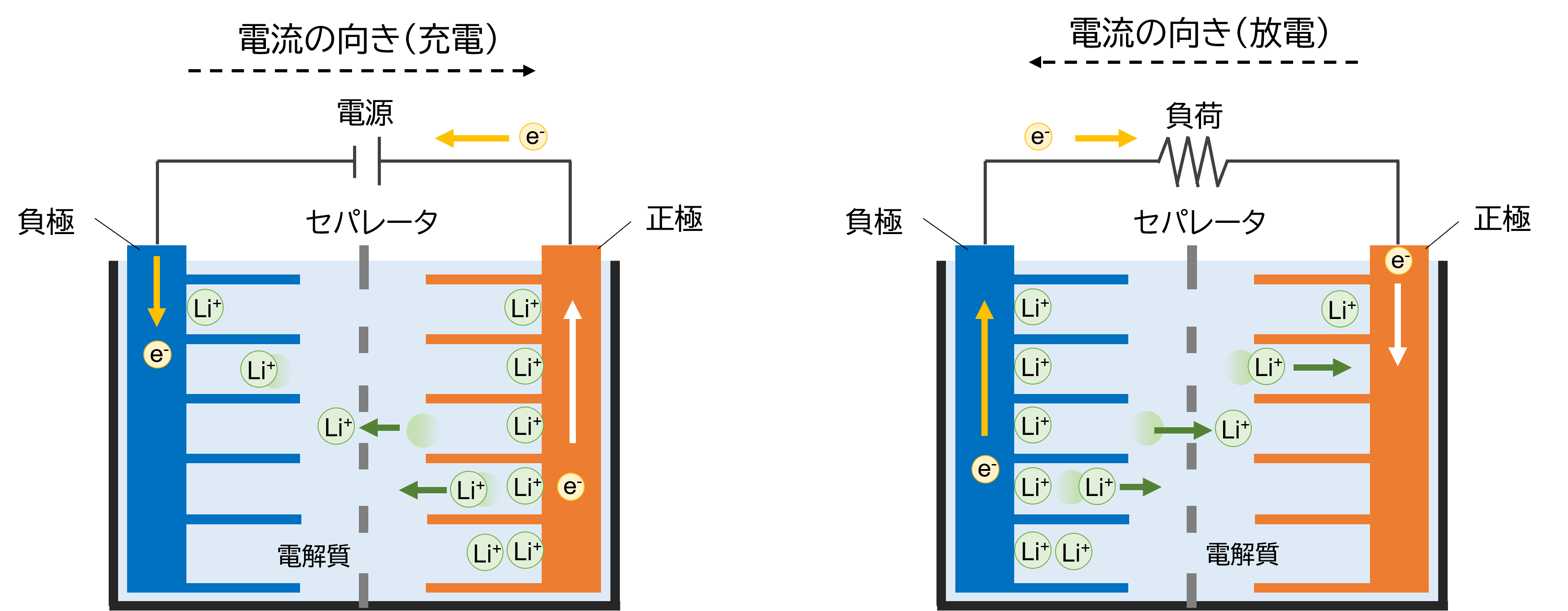 リチウムイオン電池の仕組み