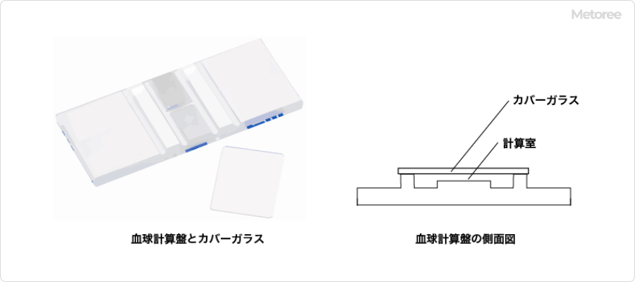 日本製 血球計算盤 （ヘモサイトメーター） | reelemin242.com