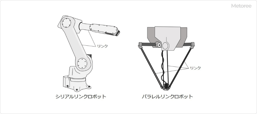 シリアルリンクロボットとパラレルリンクロボット