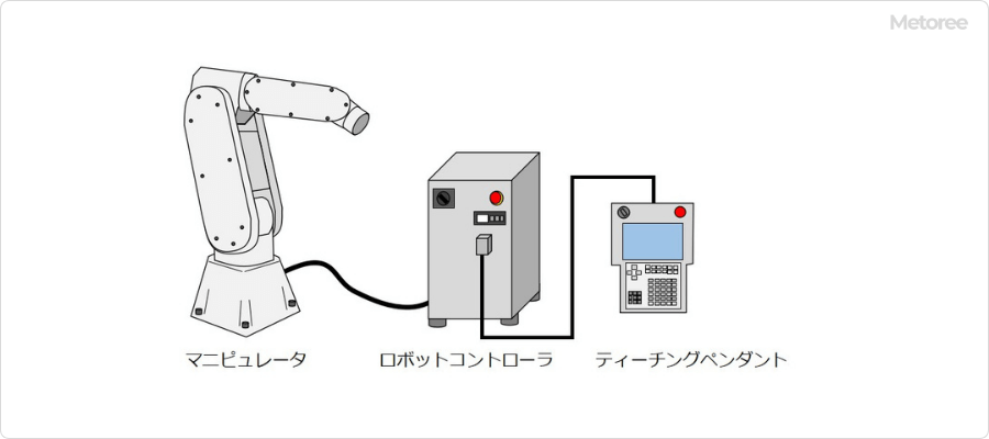 産業用ロボットの構成要素