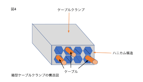 箱型ケーブルクランプの構造図