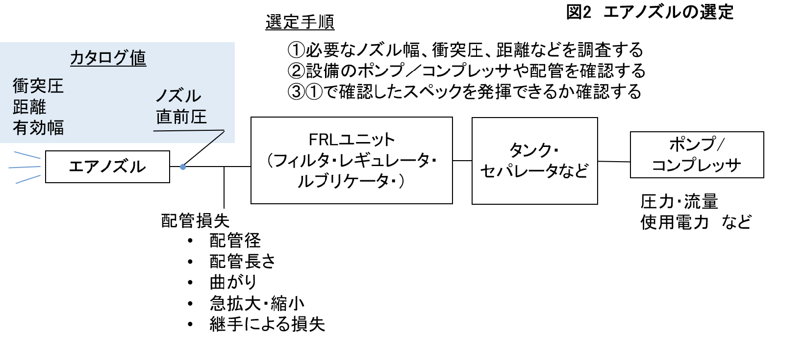 空气喷嘴选择程序