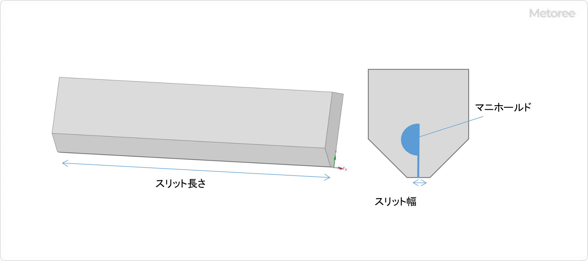 图1 什么是狭缝喷嘴？