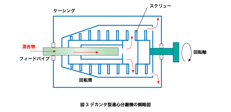 2022年版】遠心分離機4選・製造メーカー25社一覧 | メトリー