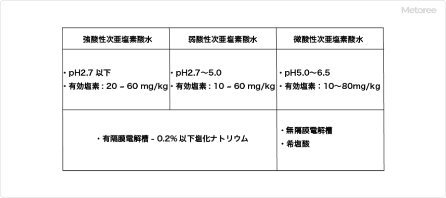 22年版 電解水生成装置5選 メーカー9社一覧 メトリー