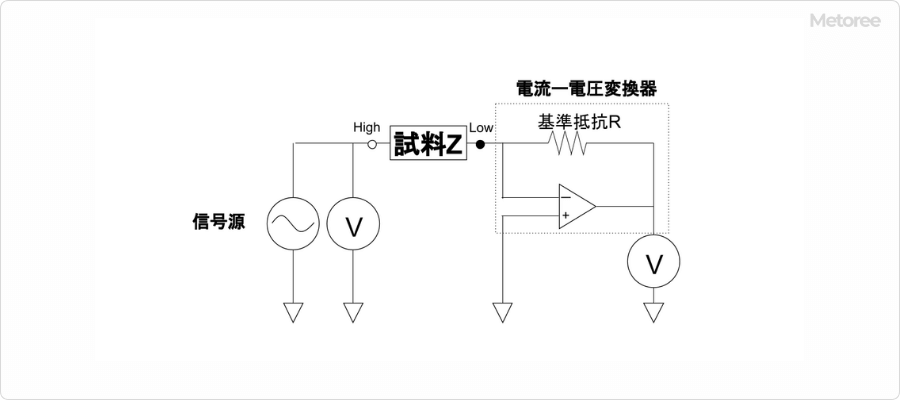 自动平衡电桥法示意图