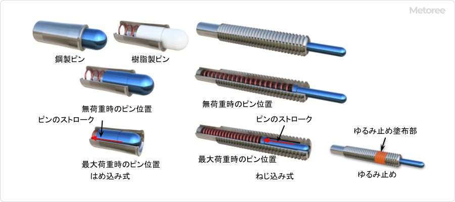 ピンプランジャー_図1