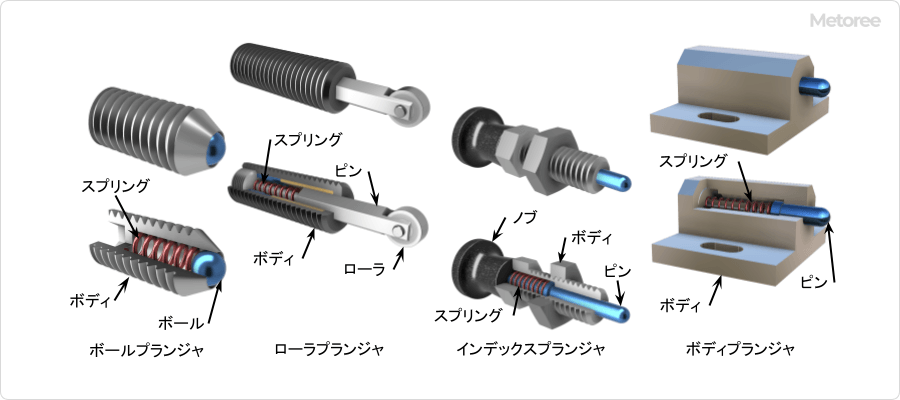 ピンプランジャー_図3