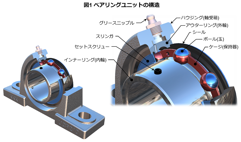 ユニット NTN G ベアリングユニット(テーパ穴形アダプタ式)軸径40mm中心高54mm UKP209D1 murauchi.co.jp - 通販 - PayPayモール テーパ