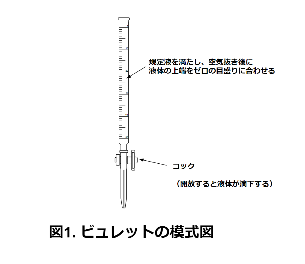 【2023年版】ビュレット メーカー11社一覧・製品価格 | Metoree