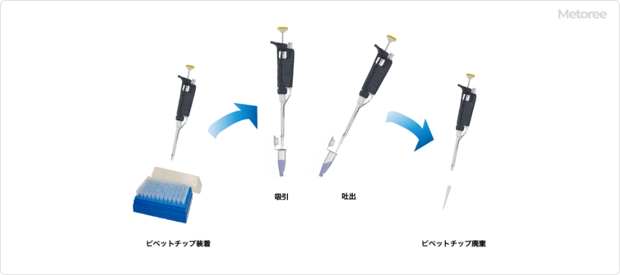 ピペットチップの使用方法