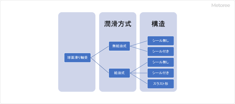 球面滑り軸受_図2