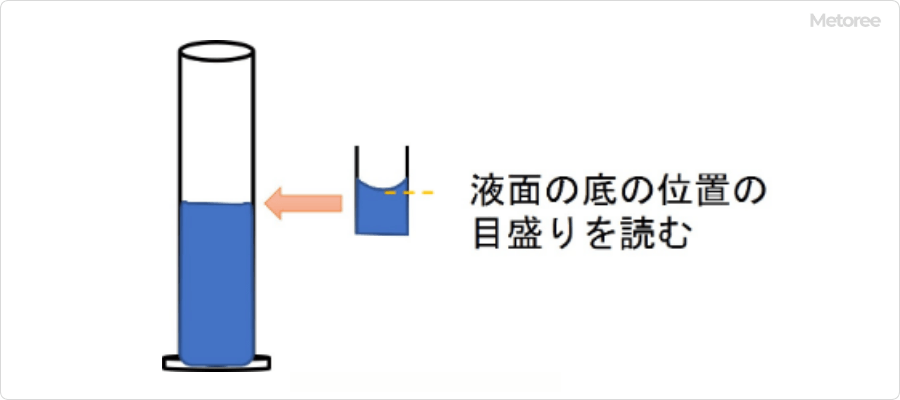 メスシリンダーの使い方