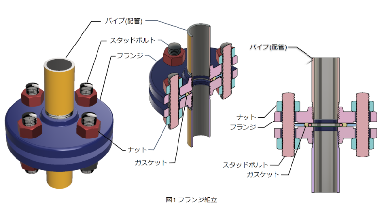 2023年版】フランジ メーカー19社一覧・製品価格 | Metoree