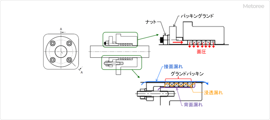 驚きの安さ 日本バルカー工業 特殊繊維系グランドパッキン 8132-25mm×3m